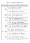 선택형 교육 < 늘봄학교 | 옥길산들초등학교 옥길산들초등학교
