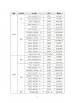 공지사항 < 알림마당  | 부천중원초등학교 부천중원초등학교