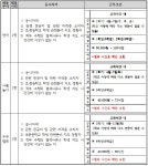 공지사항 < 공지사항 | 상동초등학교 상동초등학교