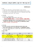 과학중점학교 < 융합교육 | 중원고등학교 중원고등학교