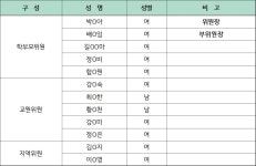 구성현황 < 학교운영위원회 | 고리울초등학교 고리울초등학교