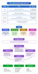부천송일혁신개요 < 혁신학교 | 부천송일초등학교 부천송일초등학교