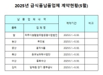 공지 및 영양·원산지 알림 < 맛난 급식 | 꿈길유치원 꿈길유치원