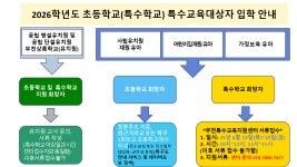 공지사항 < 특수교육지원센터 | 경기도부천교육지원청 경기도부천교육지원청