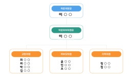 구성현황 < 학교운영위원회 | 소일초등학교 소일초등학교
