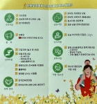 공지사항 < 교육복지 | 부천남중학교 부천남중학교