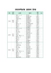 공지사항 < 알림마당 | 까치울중학교 까치울중학교