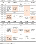 공지사항 < 늘봄학교 및 방과후학교 | 부천상록학교 부천상록학교