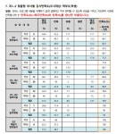 초1~2 맞춤형 프로그램 < 늘봄학교 | 범박초등학교 범박초등학교