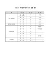 학교운영위원회 < 참여마당 | 성곡초등학교 성곡초등학교