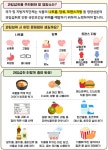 급식정보실 < 급식정보 | 원미초등학교 원미초등학교