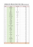 선택형 교육 < 늘봄학교 | 옥길산들초등학교 옥길산들초등학교