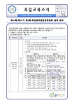 운영내용 < 유치원운영위원회 | 옥길유치원 옥길유치원