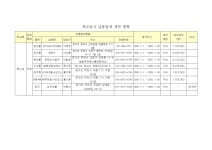 급식게시판 < 급식소식 | 부천삼정초등학교 부천삼정초등학교