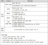 유치원 < 선생님마당 | 상원초등학교 상원초등학교