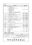 가정통신문 < 알림마당 | 역곡고등학교 역곡고등학교