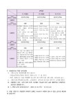 가정통신문 < 알림마당 | 부천동여자중학교 부천동여자중학교