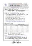 가정통신문 < 알려드려요. | 신도초등학교 신도초등학교