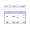 선택형 교육 < 늘봄학교 | 옥길산들초등학교 옥길산들초등학교