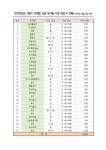 선택형 교육 < 늘봄학교 | 옥길산들초등학교 옥길산들초등학교