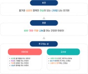 교육목표 < 유치원 소개 | 옥길유치원 옥길유치원