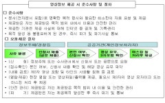 영상정보처리방침 | 부명초등학교 부명초등학교