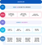 교육목표 < 학교소개 | 심원초등학교 심원초등학교