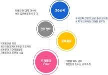 국제화 < 자율학교 | 심원고등학교 심원고등학교