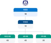 구성현황 < 학교운영위원회 | 소명여자고등학교 소명여자고등학교