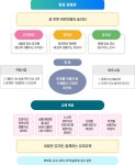 유치원소개 < 병설유치원 | 부천역곡초등학교 부천역곡초등학교