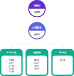 구성현황 < 학교운영위원회 | 부천중원초등학교 부천중원초등학교