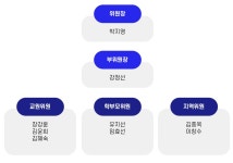구성현황 < 학교운영위원회 | 도당초등학교 도당초등학교