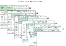 공지사항 < 알림마당 | 상일초등학교 상일초등학교