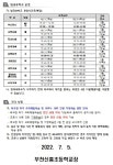 가정통신문 < 알림마당 | 부천신흥초등학교 부천신흥초등학교