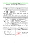 공지사항 < 알림마당 | 부천역곡초등학교 부천역곡초등학교