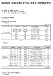 학교발전기금 < 학교재정공개 | 송내고등학교 송내고등학교