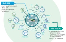 과학중점학교 < 융합교육 | 중원고등학교 중원고등학교