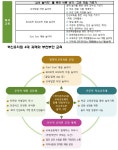 특색교육 < 교육과정 | 부천부안초등학교 부천부안초등학교