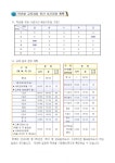 공지사항 < 알림마당 | 부천원일초등학교 부천원일초등학교