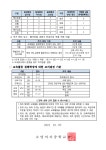 가정통신문 < 알림마당  | 소명여자중학교 소명여자중학교