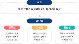 교육목표 < 학교소개 | 감일고등학교 감일고등학교