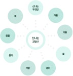 만4세 < 연간교육계획 | 감일유치원 감일유치원