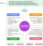 학교혁신운영개요 | 만선초등학교 만선초등학교