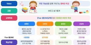 교육목표 < 학교소개  | 선동초등학교 선동초등학교