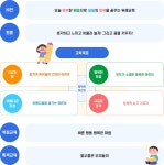 유치원소개 < 병설유치원 | 위례초등학교 위례초등학교