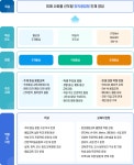 창의융합교육 < 창의융합교육 | 화성오산교육지원청 화성오산교육지원청
