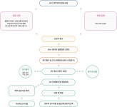 Wee센터 안내 | 경기도평택교육지원청