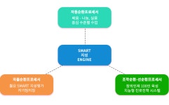 평택고등학교