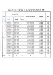 상담창구 < 시설개방 | 한터초등학교 한터초등학교