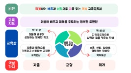교육목표 < 학교소개 | 도현초등학교 도현초등학교